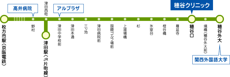 路線図
